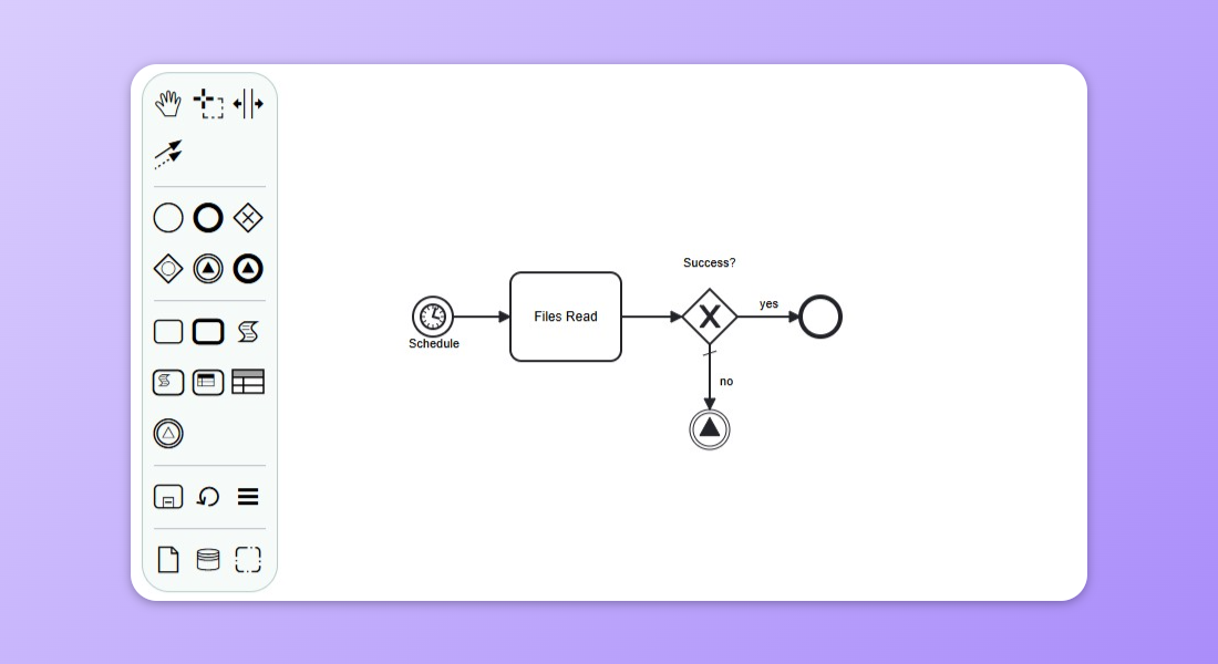 Picture showing an example Frends Process, with multiple event shapes used.