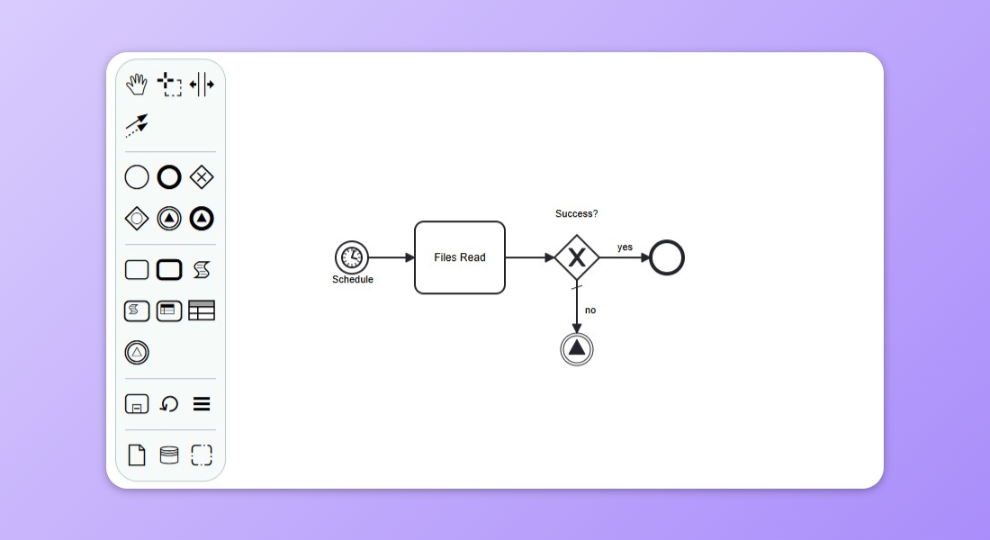 Picture showing an example Frends Process, with multiple event shapes used.