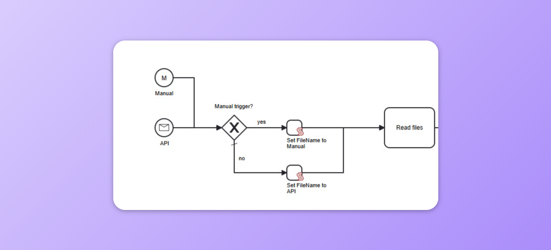 Example showing how to check for trigger type and initialise variables accordingly.