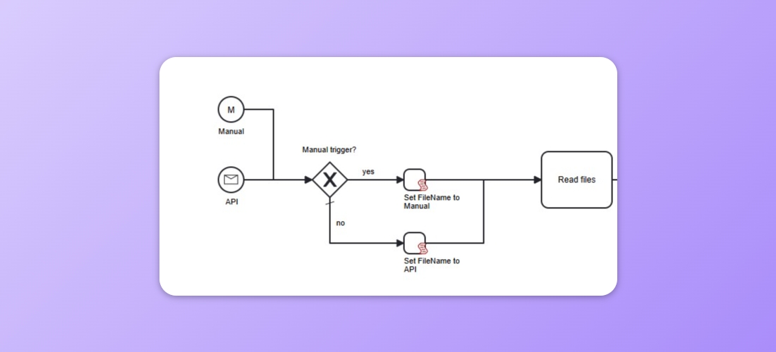 Example showing how to check for trigger type and initialise variables accordingly.