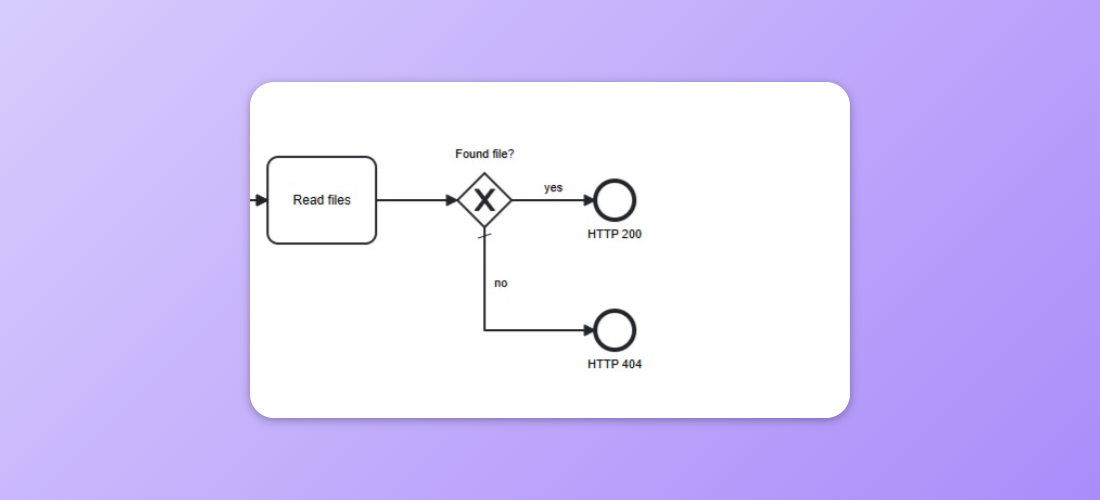 Return shapes can be used to finish a Process to successful execution.