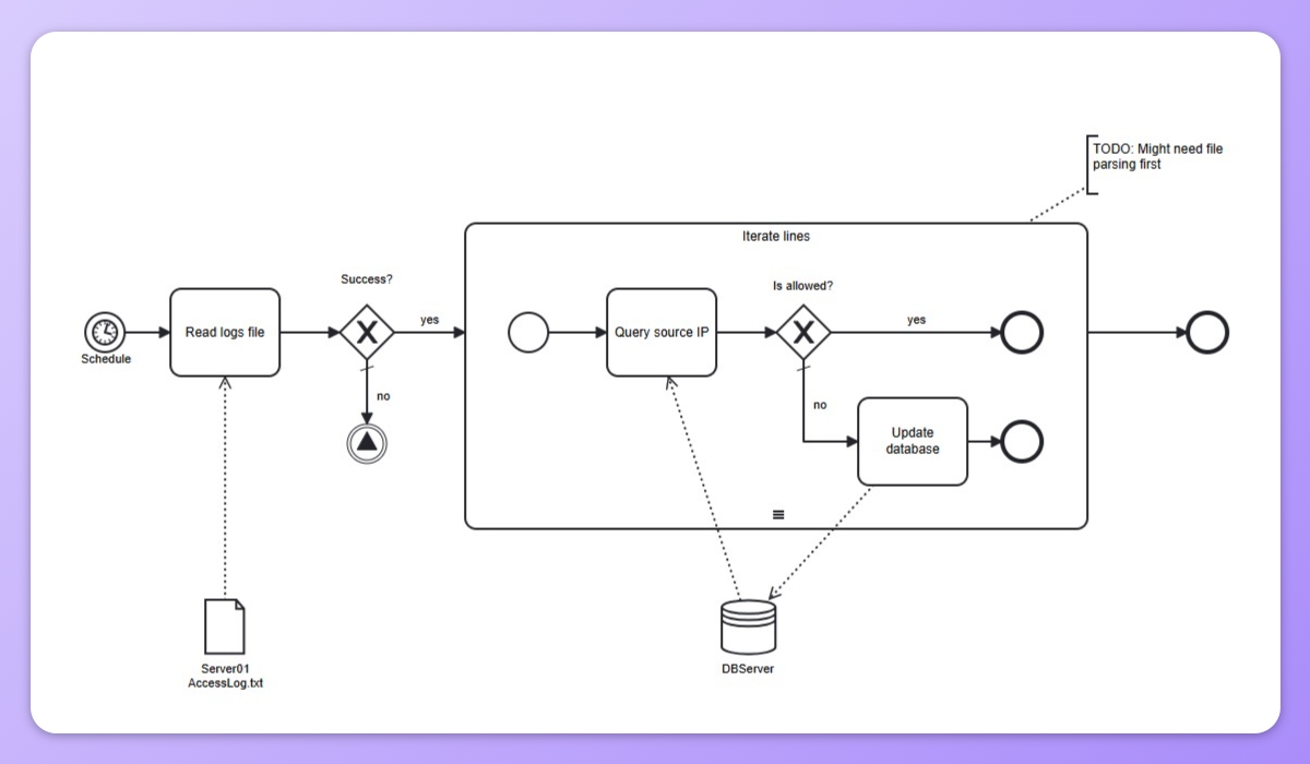 Picture showing examples of artifact shapes for annotation.