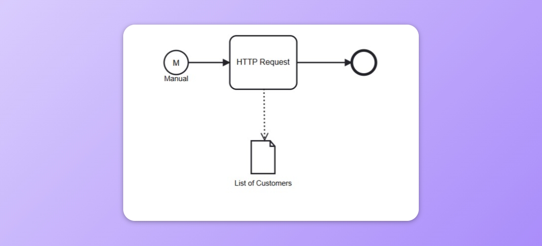 Example of Data Object Reference being used to explain obtained data in Process.