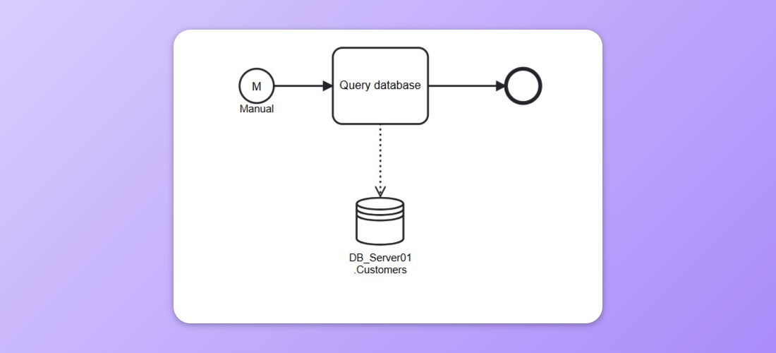 Example usage for Data Store Reference in Frends Process.