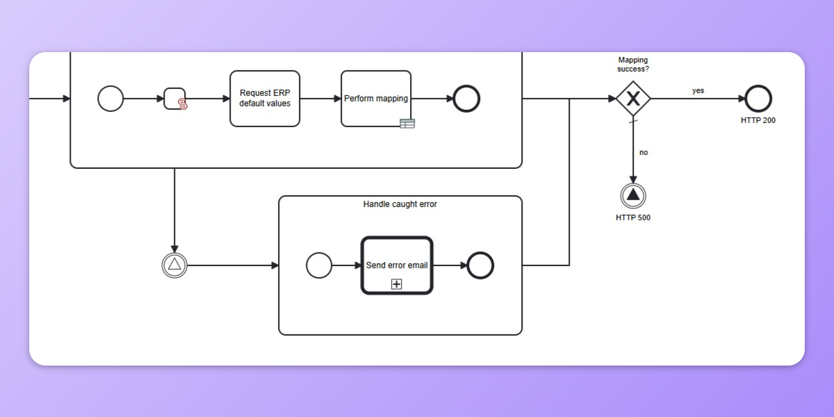 Example structure for handling errors with Catch shape.