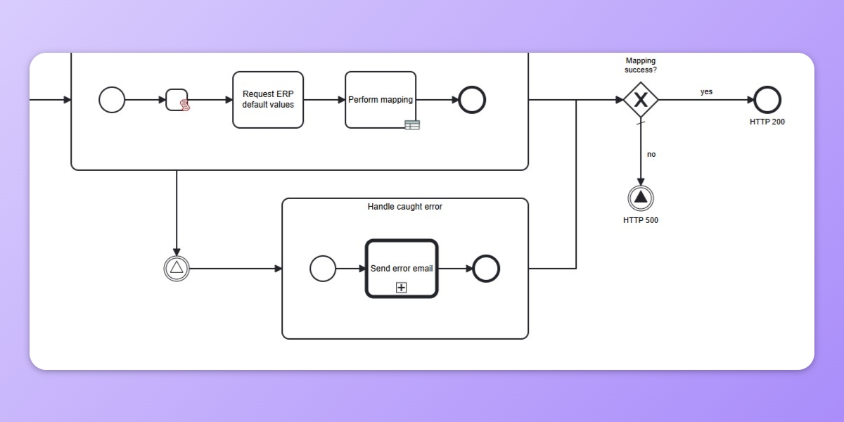 Example structure for handling errors with Catch shape.