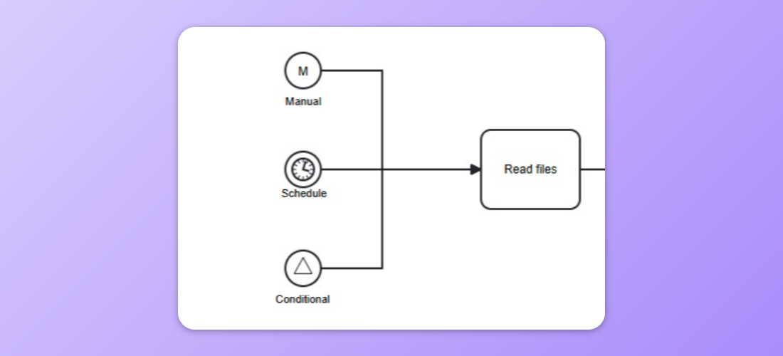 Example of Triggers at the start of a Process.
