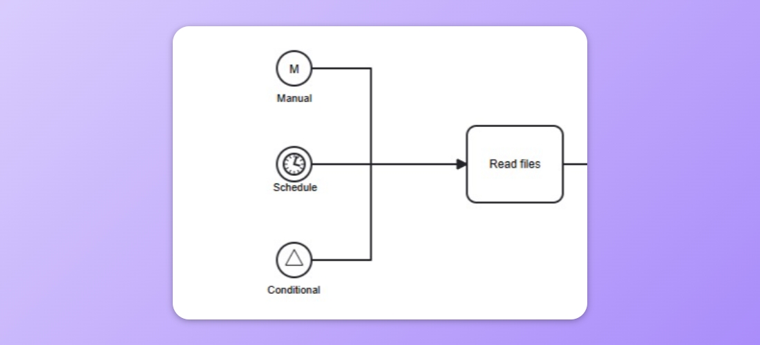 Example of Triggers at the start of a Process.