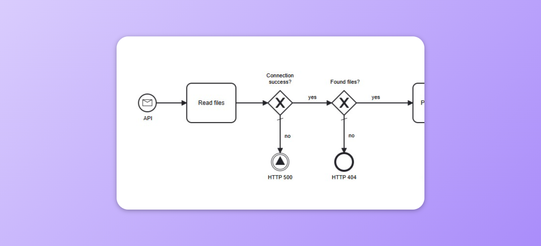 Example showing difference between successful and erroneus execution.