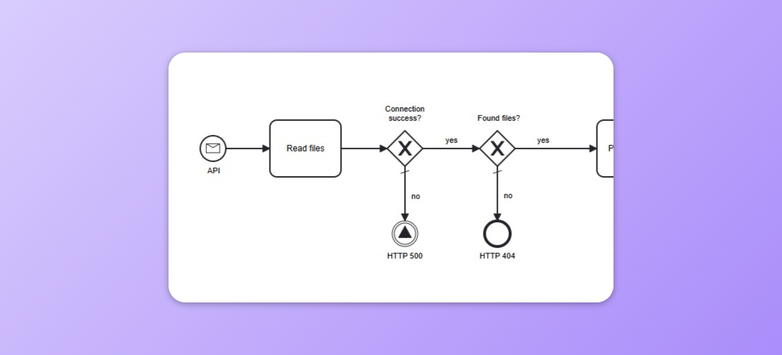 Example showing difference between successful and erroneus execution.
