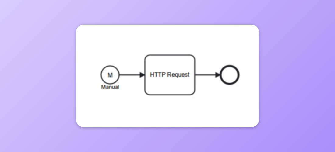 Minimum viable Process using HTTP Request Task to perform data request or sending to website or API.
