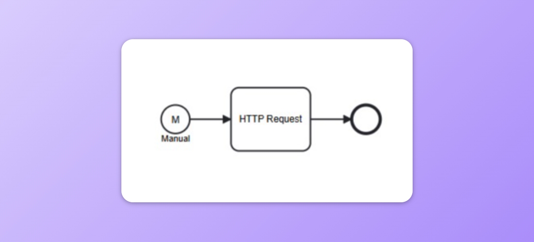 Minimum viable Process using HTTP Request Task to perform data request or sending to website or API.