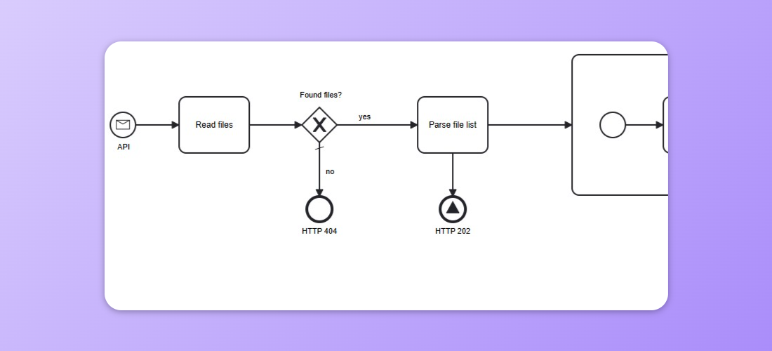 Example usage of Intermediate Return being shown.