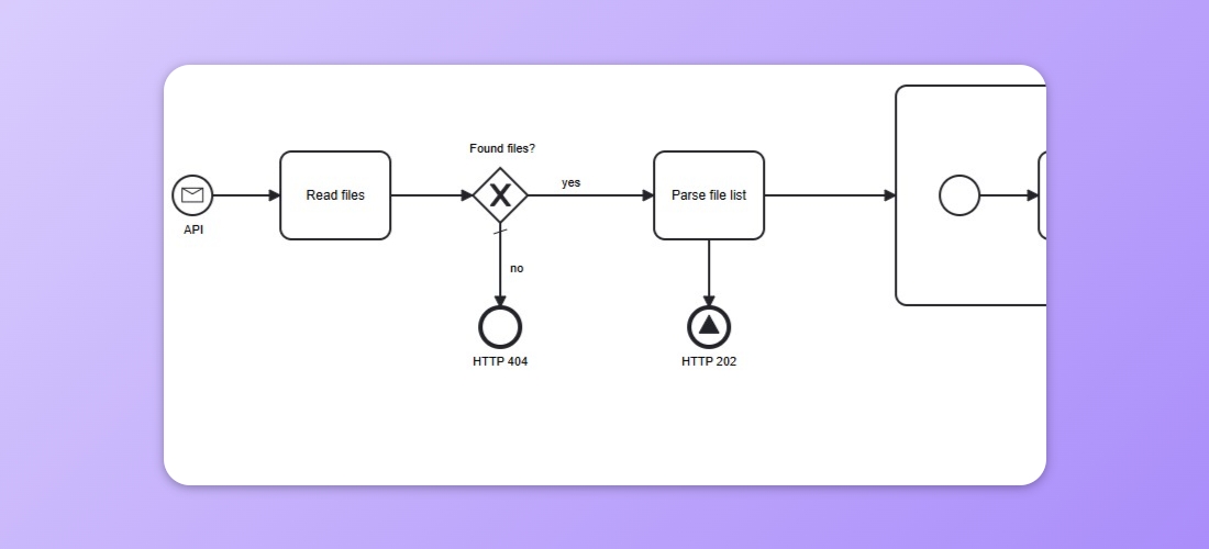 Example usage of Intermediate Return being shown.